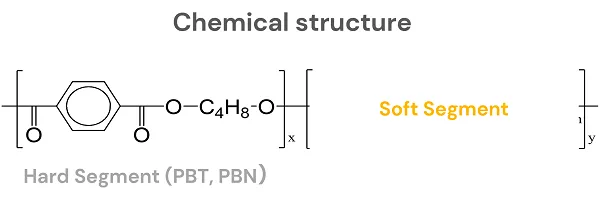 Chemical reaction