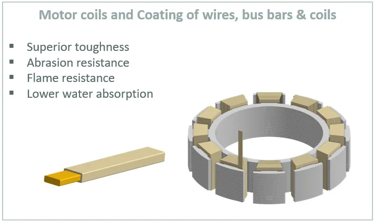 Motor coils