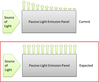 Diffuse Light 10024