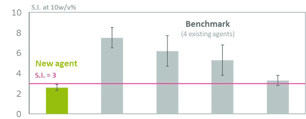 epoxy graph