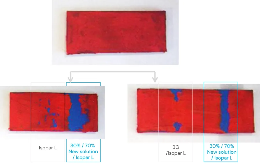 Enhanced solubilization