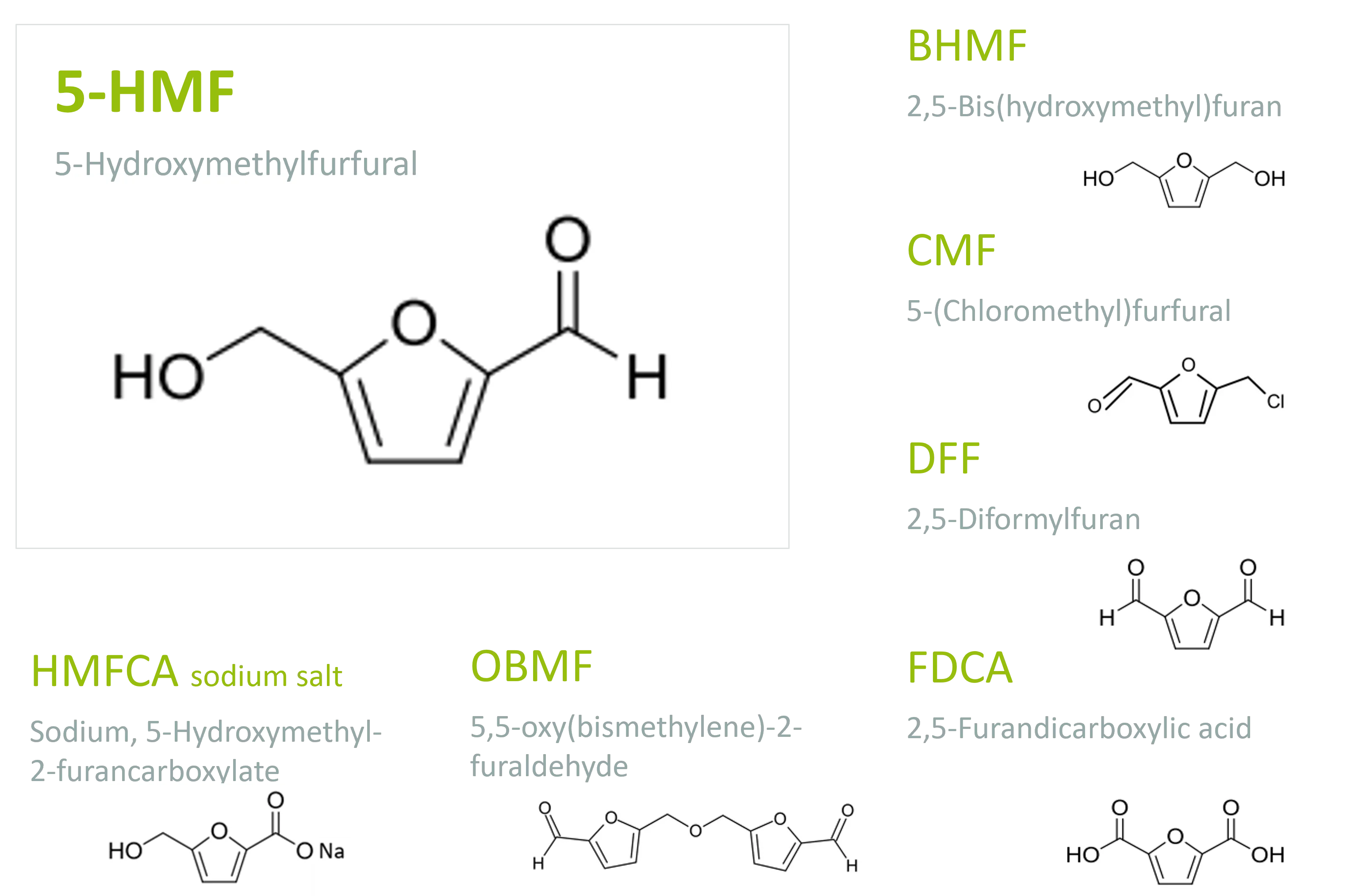 Biobased 5-HMF and derivatives Biobased 5-HMF and derivatives