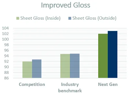 Gloss
