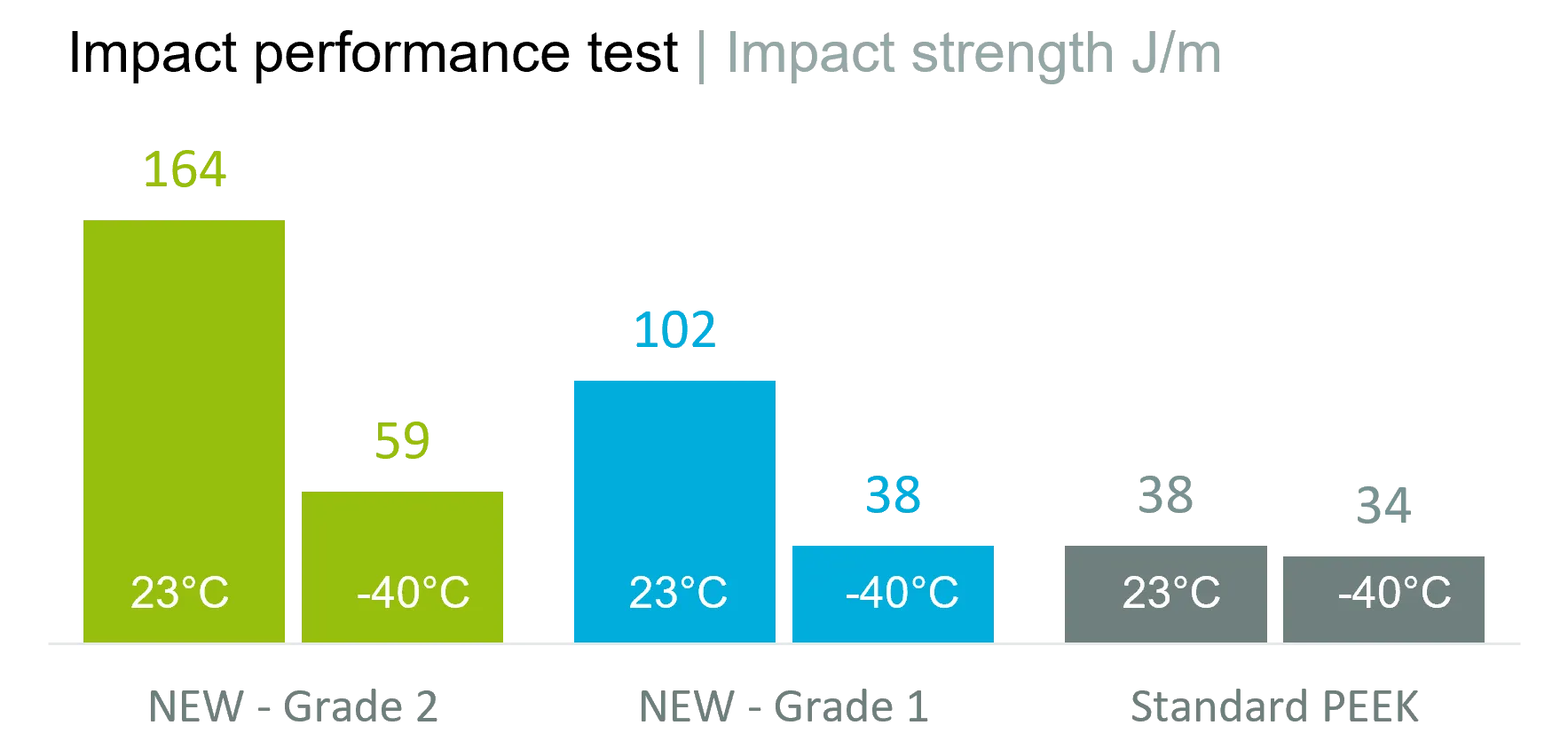 Flexible, wear and impact resistant
