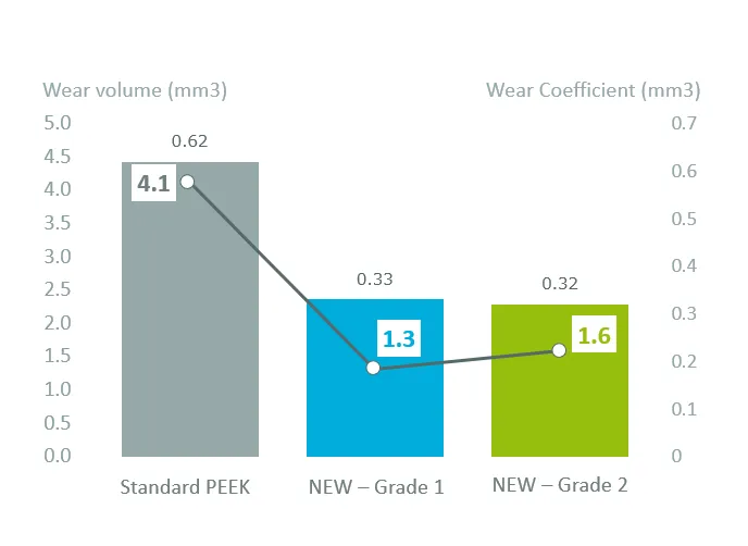 Flexible, wear and impact resistant
