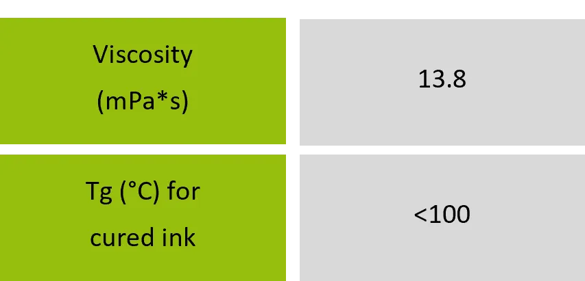 Basic Properties of JNC Curable Inks Basic Properties of JNC Curable Inks