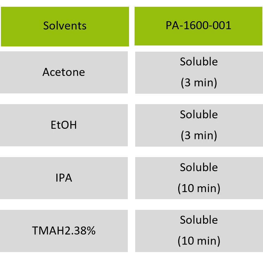 SOLUBILITY TEST