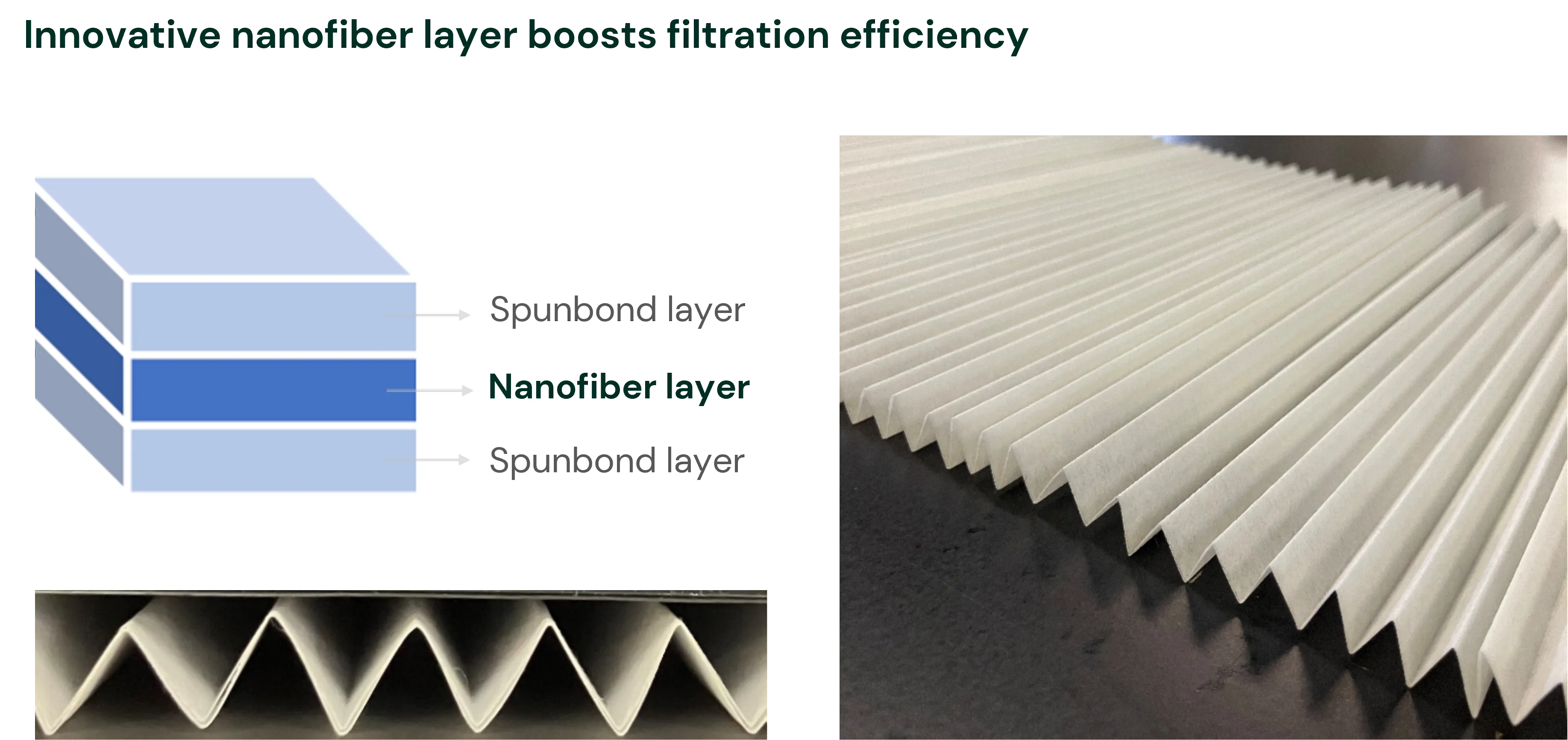 Innovative nanofiber layer boosts filtration efficiency Innovative nanofiber layer boosts filtration efficiency