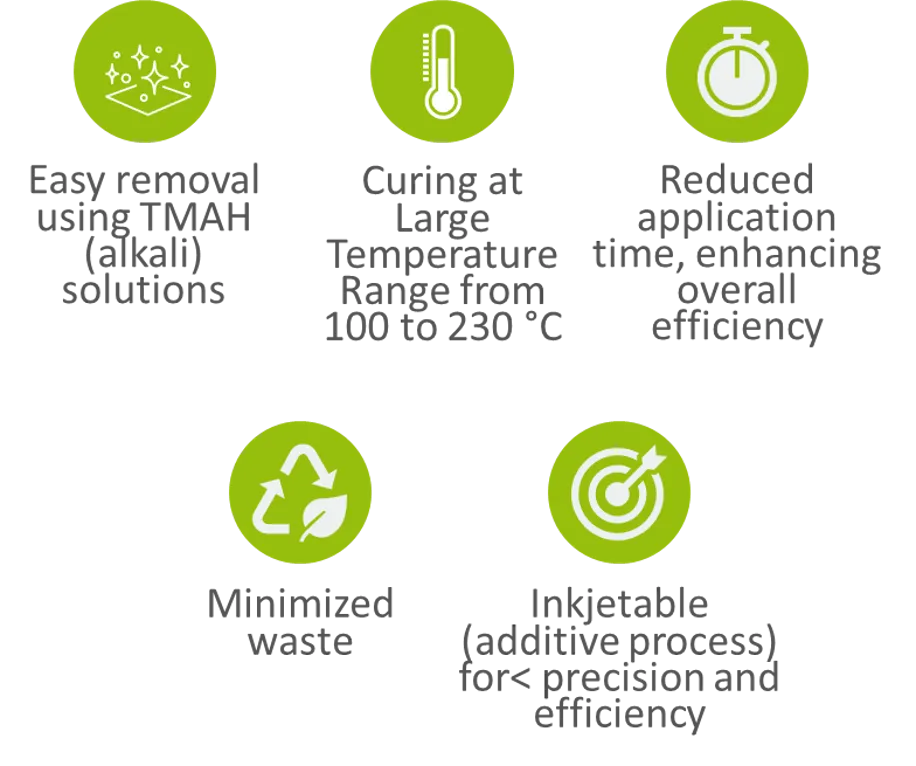 Inkjetable (additive process), reducing waste and streamlining the application process Inkjetable (additive process), reducing waste and streamlining the application process