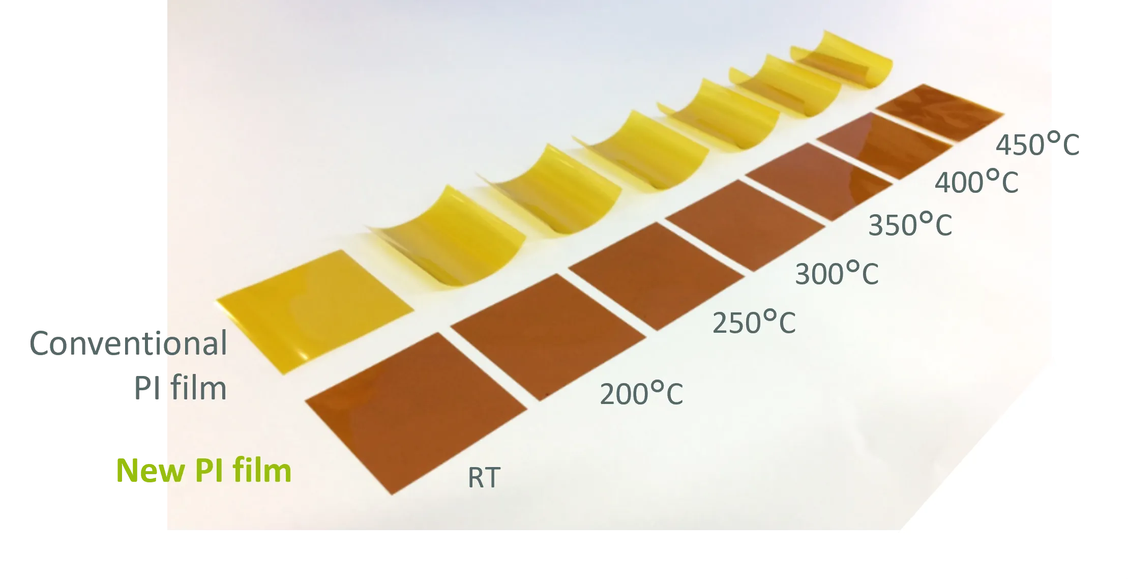 high heat stability