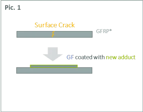 surface crack 