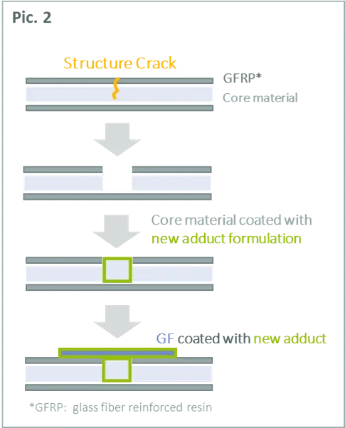 deeper surface crack 