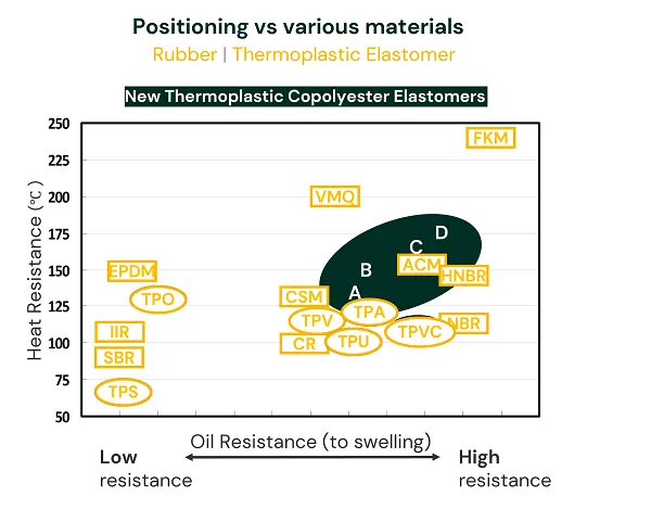 Positioning vs various materials