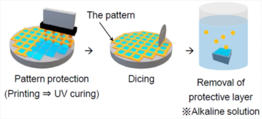 Wafer Protection during Dicing with PA-1510-005