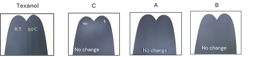 Pigment dispersion