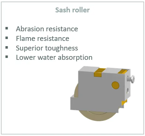 Sash roller