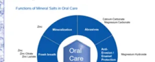 Our Best Performers – Mineral Salts in Cosmetic Oral Care