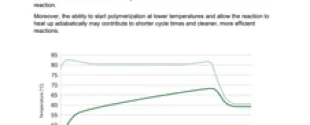 polymerization energy savings