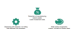 Learn about  ADDISP™ ECO by ADDAPT Chemicals