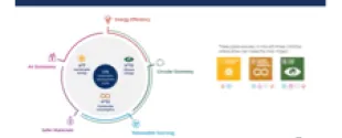 Allnex ECOWISE™ Sustainability Pillars and Targets