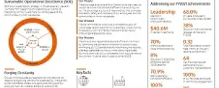Continua™ - Industry-Leading sustainability