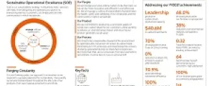 Industry-leading sustainability