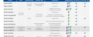 Borchi® Gel Rheology Modifiers