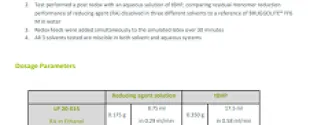 Get to Know about solvent-reducing agent screening tests