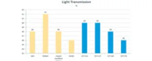 CET transparency data