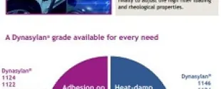 Discover Evonik Silanes for EV battery