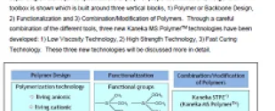 future of moisture curable silane