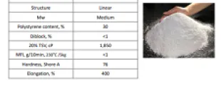 Linear triblock SEBS copolymer