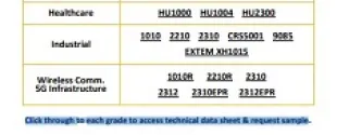 High heat resins - Grade recommendations _ Picto