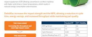 Increase impact strenght with DeltaMax