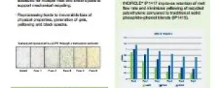 INCIRCLE® IP1417