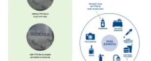 PFAS FREE PPA SOLUTION