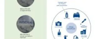 Non-PFAS PPA Solution
