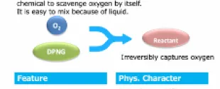 Kuraray liquid oxygen scavenger