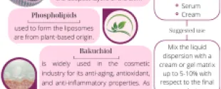 Liposomal bakuchio
