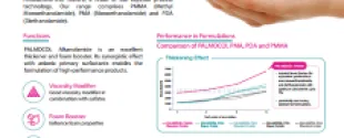 PALMOCOL Alkanolamides