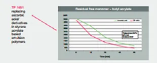 Organic modified Reducing agents
