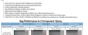 Elementis Rheology modifiers