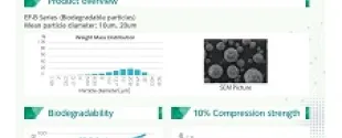 Sustainable particles