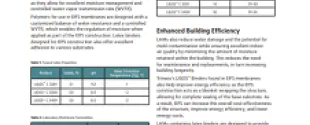Trinseo's LIGOS™ polymers for EIFS membranes