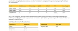 Fast Fact Sheet: LATEX BINDERS