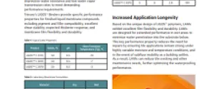 Get to know about Trinseo’s LIGOS™ Binders