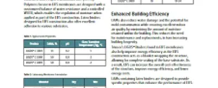 Explore the LIGOS™ BINDERS performance benefits