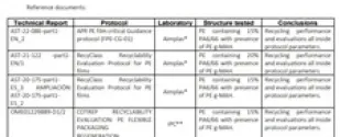 Technical Information on PA recycling in PE Flexible stream based on different protocols