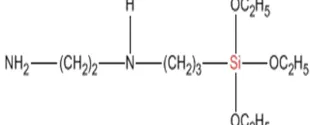 BRB Introduces Silane for Improved Adhesion and Coupling