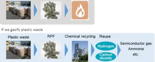 Resonac Converts Plastic Waste Emitted from Semiconductor Manufacturing to Gases